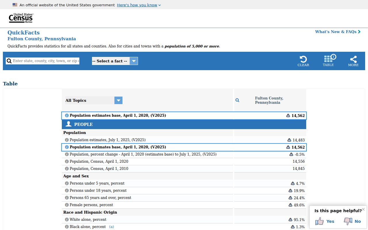 Census QuickFacts context for Fulton County criminal record access